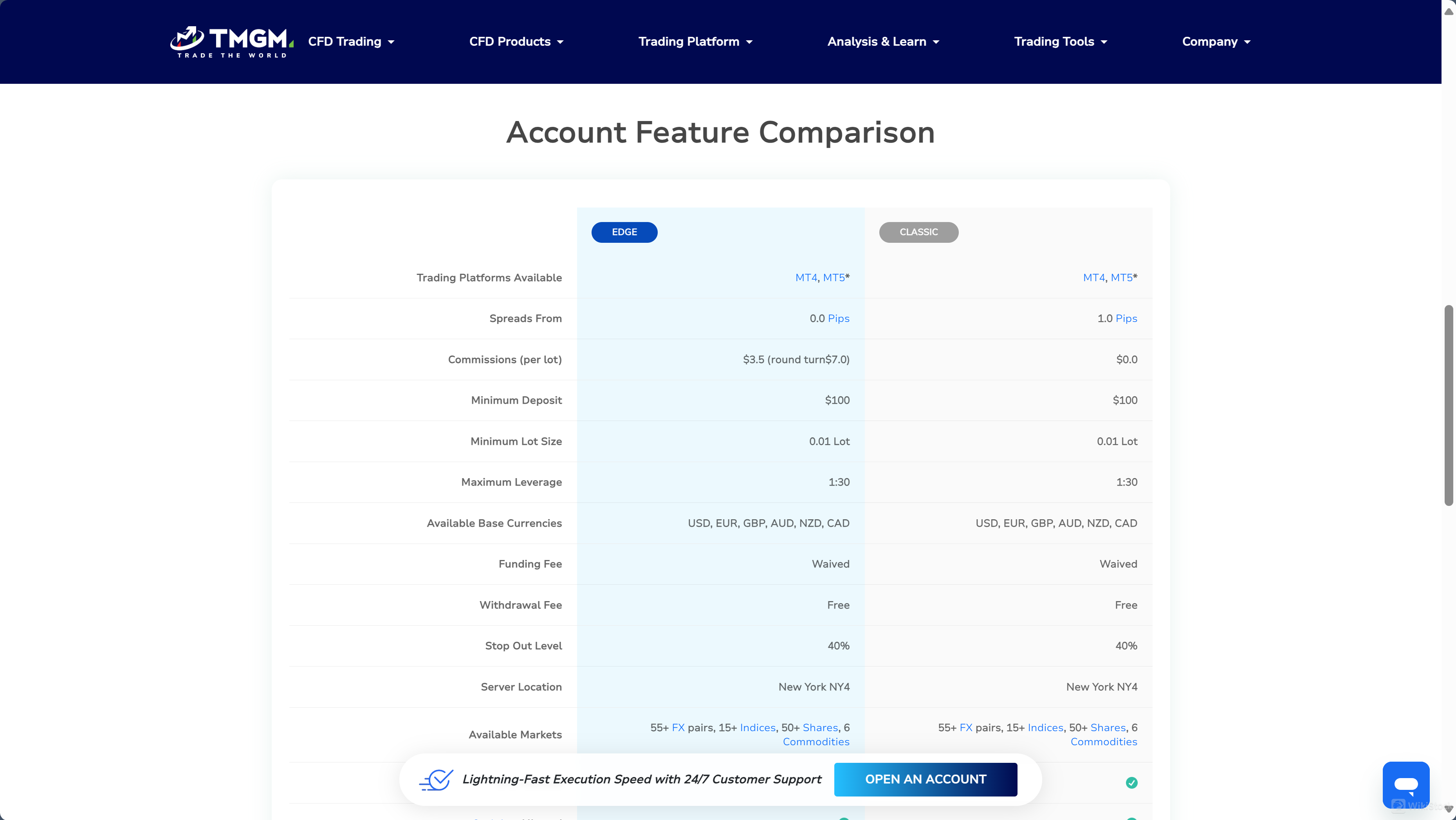 TMGM Fees Review