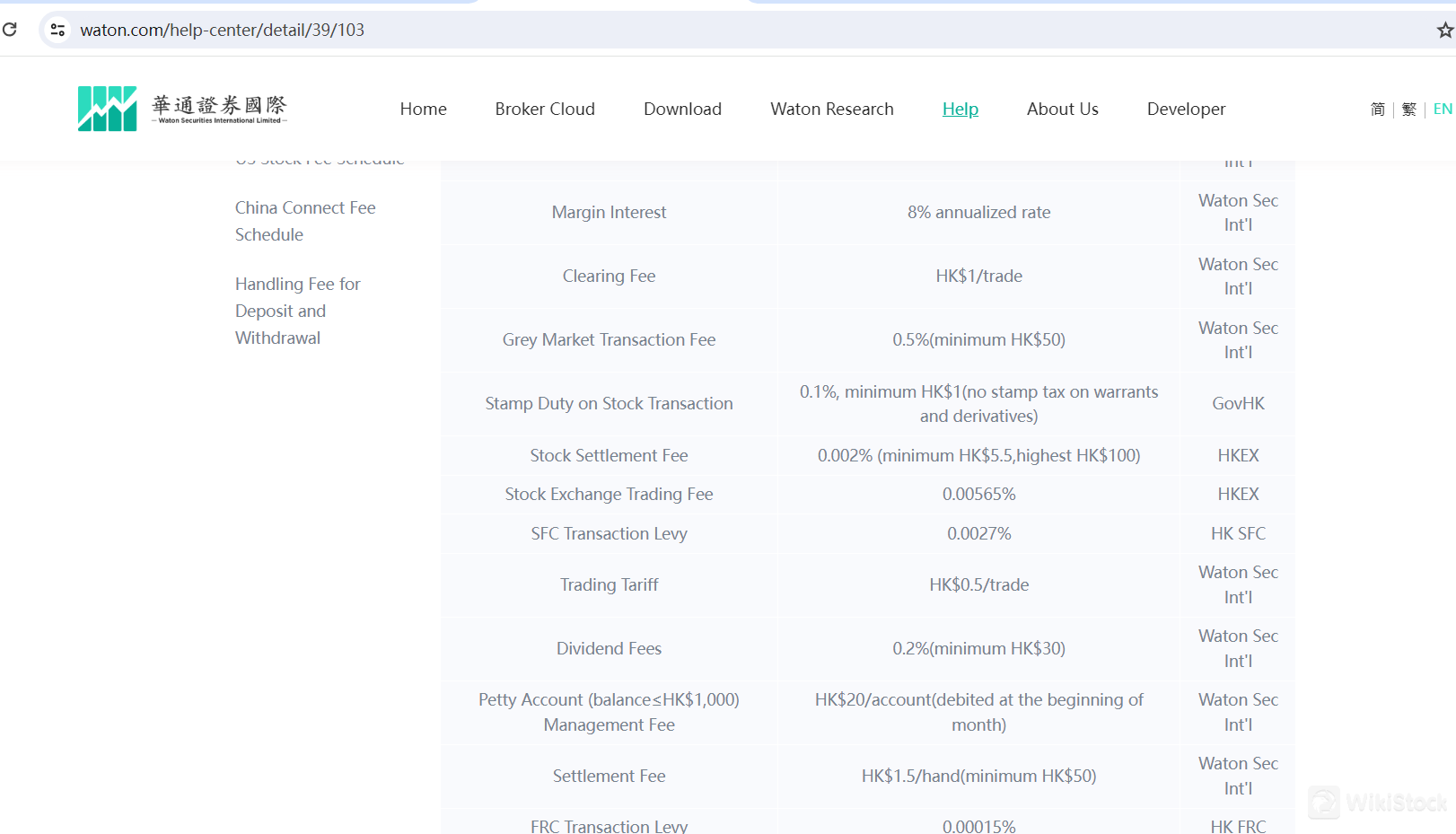 Waton Securities International Fees Review