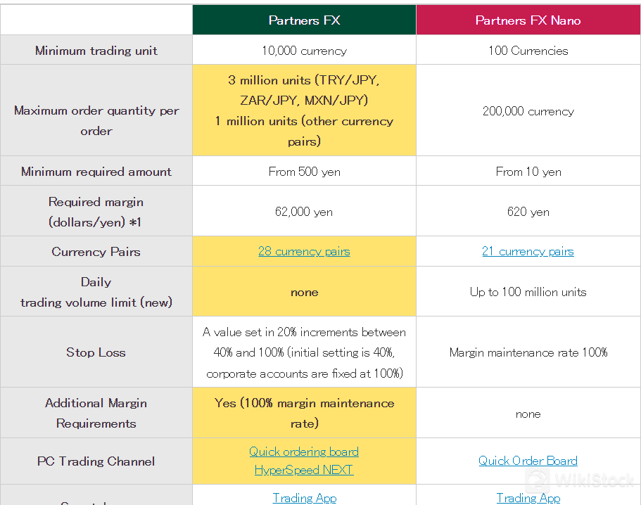 What are products to trade with Money Partners?