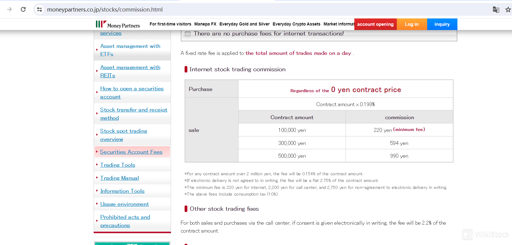 Ulasan Biaya Money Partners