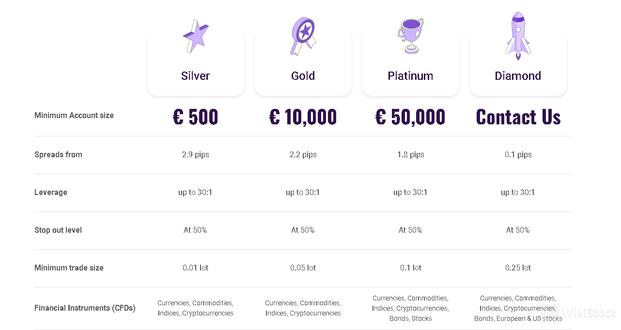 アカウント比較