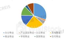 金融街物业公布2023财年年度权益分配方案