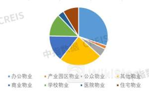 金融街物业公布2023财年年度权益分配方案