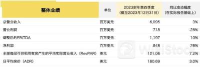 建发国际集团公布2023财年年度权益分配方案