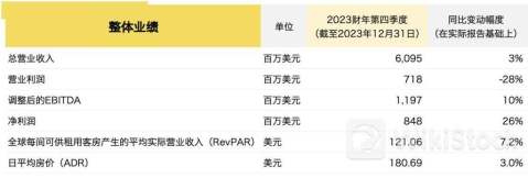 建发国际集团公布2023财年年度权益分配方案