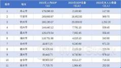 湖州燃气公布2023财年年度权益分配方案