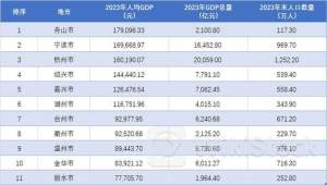 湖州燃气公布2023财年年度权益分配方案
