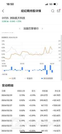 盛龙锦秀国际6月6日回购55.50万股 耗资35.04万港币