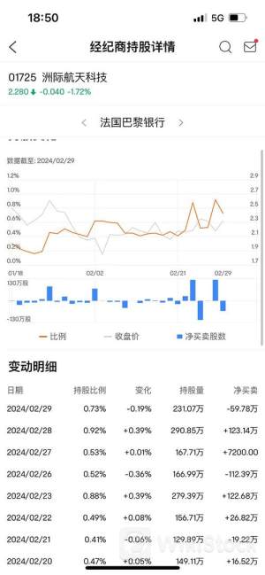 盛龙锦秀国际6月6日回购55.50万股 耗资35.04万港币