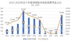 黛丽斯国际第三季度销售收入同比上升11.9%至2.974亿港元