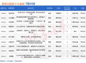 券商今日金股: 4份研报力推一股(名单)