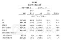 美团-W一季度权益持有人应占溢利53.69亿元 同比增加59.86% 即时配送业务实现强劲增长