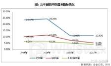 融信中国前5个月总合约销售额约为28.18亿元