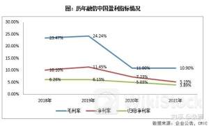 融信中国前5个月总合约销售额约为28.18亿元