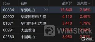 港股异动 | 腾讯音乐-SW(01698)涨近5% 收购泰国GMM Music 10%股份