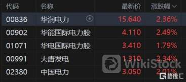 港股异动 | 腾讯音乐-SW(01698)涨近5% 收购泰国GMM Music 10%股份