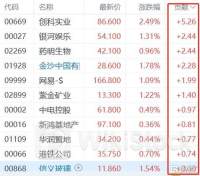 港股异动 | 统一企业中国(00220)午后涨超5% 公司对饮料业务全年实现双位数增长目标信心充足