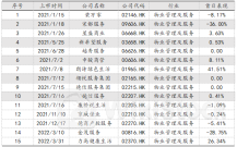 众安智慧生活公布2023财年年度权益分配方案