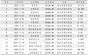 众安智慧生活公布2023财年年度权益分配方案