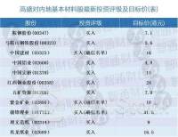 高盛：予银河娱乐(00027)“买入”评级 目标价上调至52.4港元