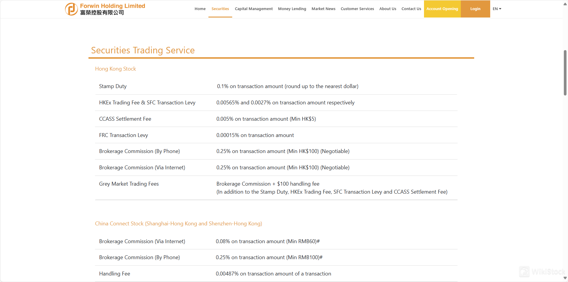 Forwin Holding Fees Review