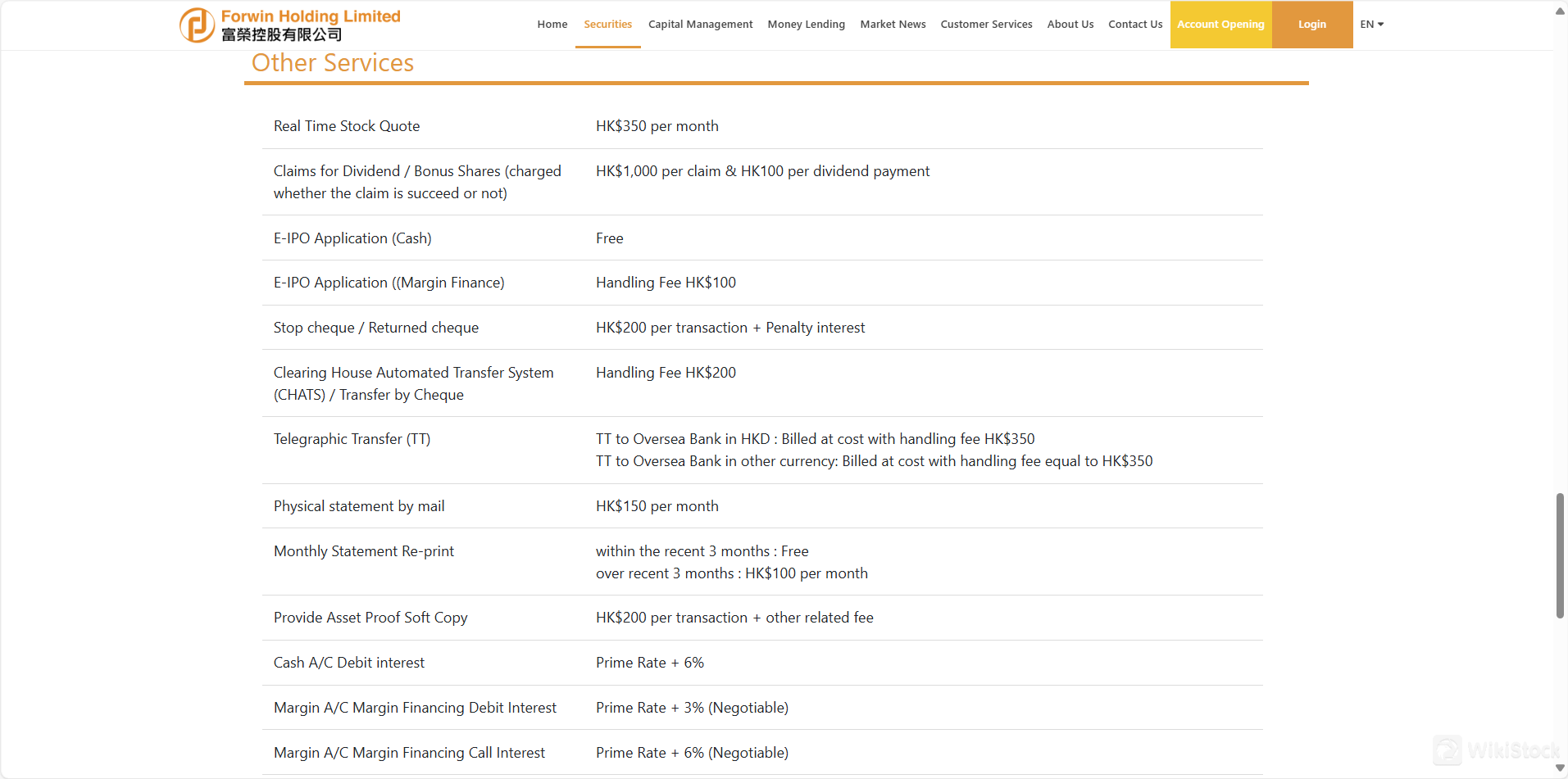 Forwin Holding Fees Review