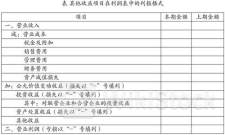 被政府收回土地所得收益约合全年利润的1/3，“撤辣”后销售理想，恒基地产基本盘稳了