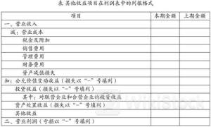 被政府收回土地所得收益约合全年利润的1/3,“撤辣”后销售理想,恒基地产基本盘稳了