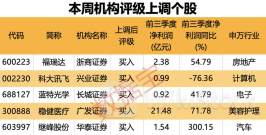 罕见！这家券商成银行第二大股东