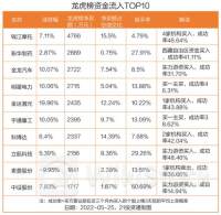汇丰控股6月7日回购350.00万股 耗资2.41亿港币