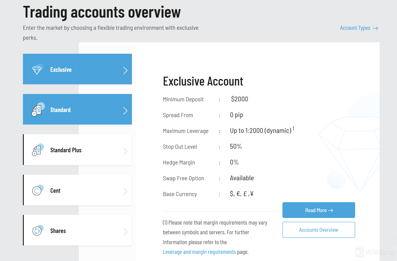 Exclusive Markets Accounts Review