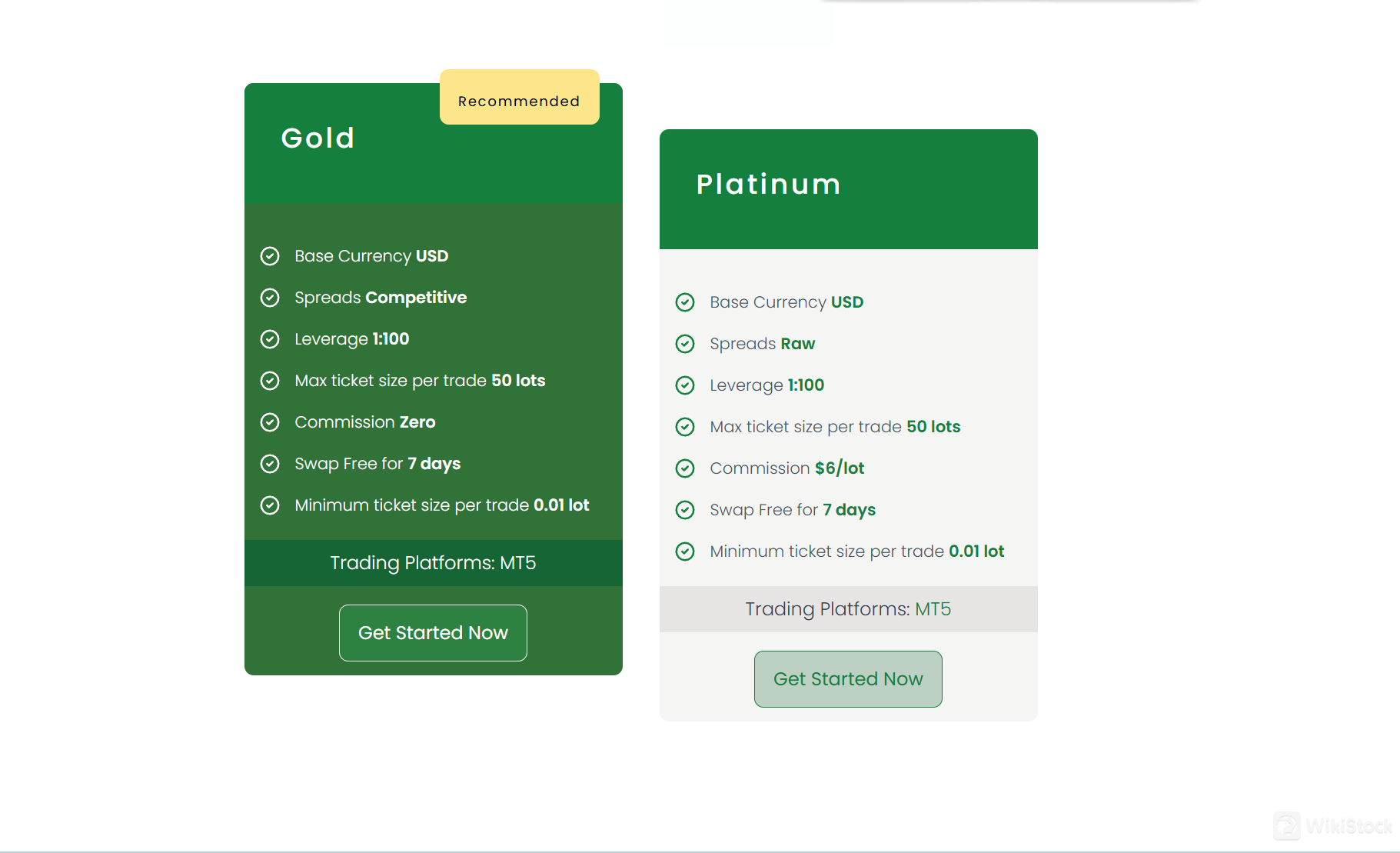 Traders' Hub Limited Accounts Review