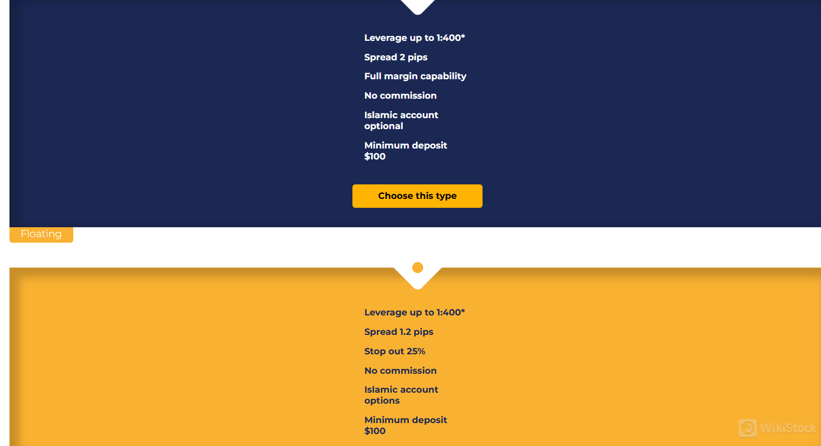 FXORO Accounts Review