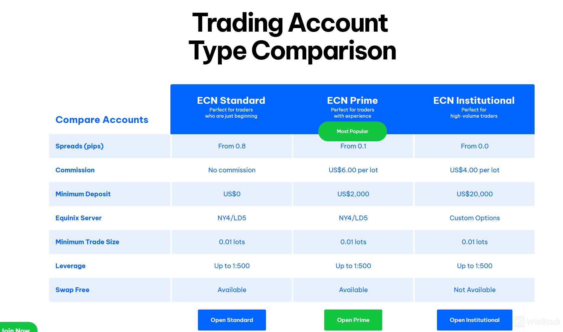 Ulasan Akun BlackBull Markets