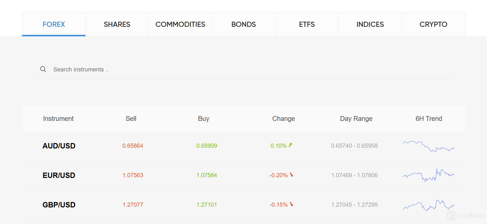 What are Securities to Trade with ClickTrades?