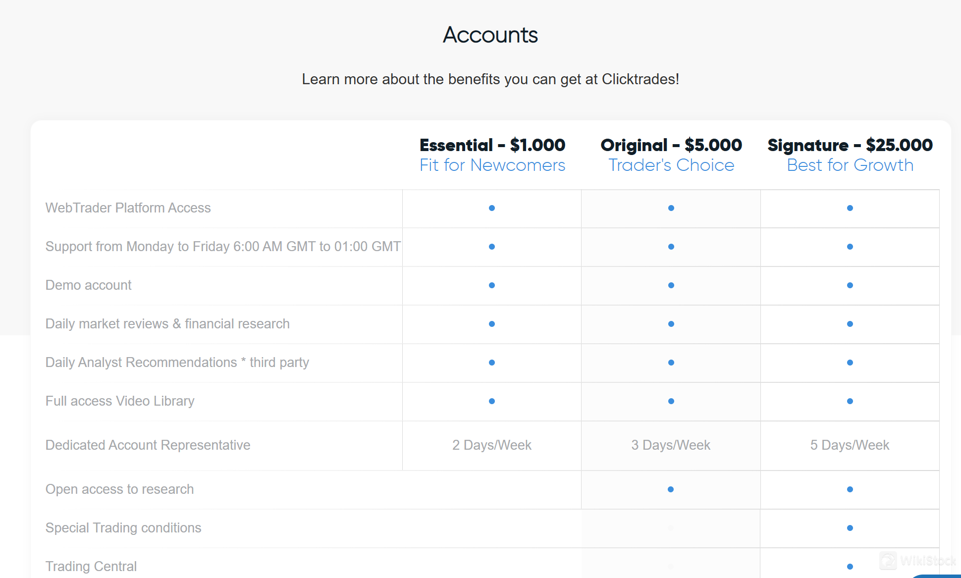 Account comparison