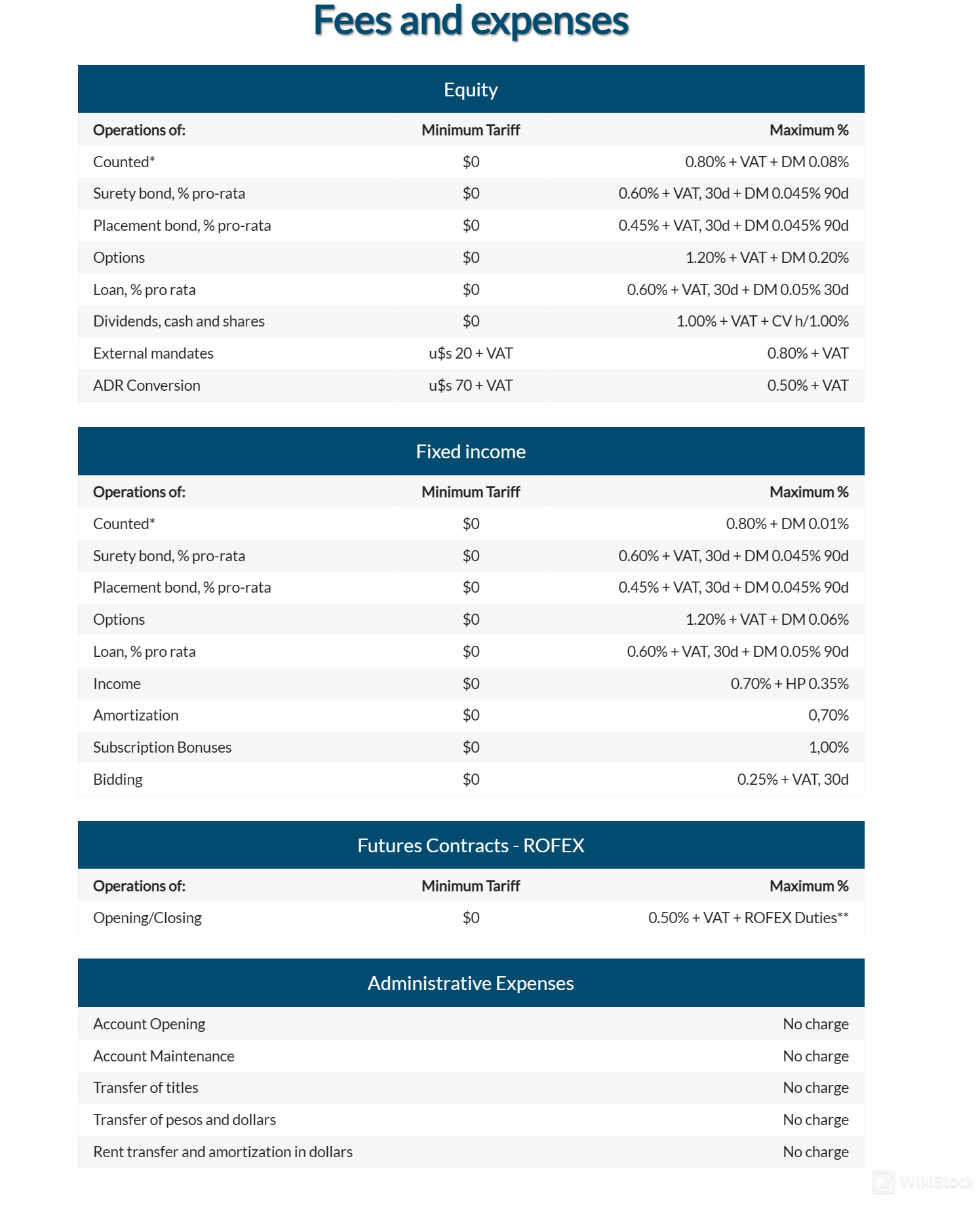 Fees and expenses Fees and expenses