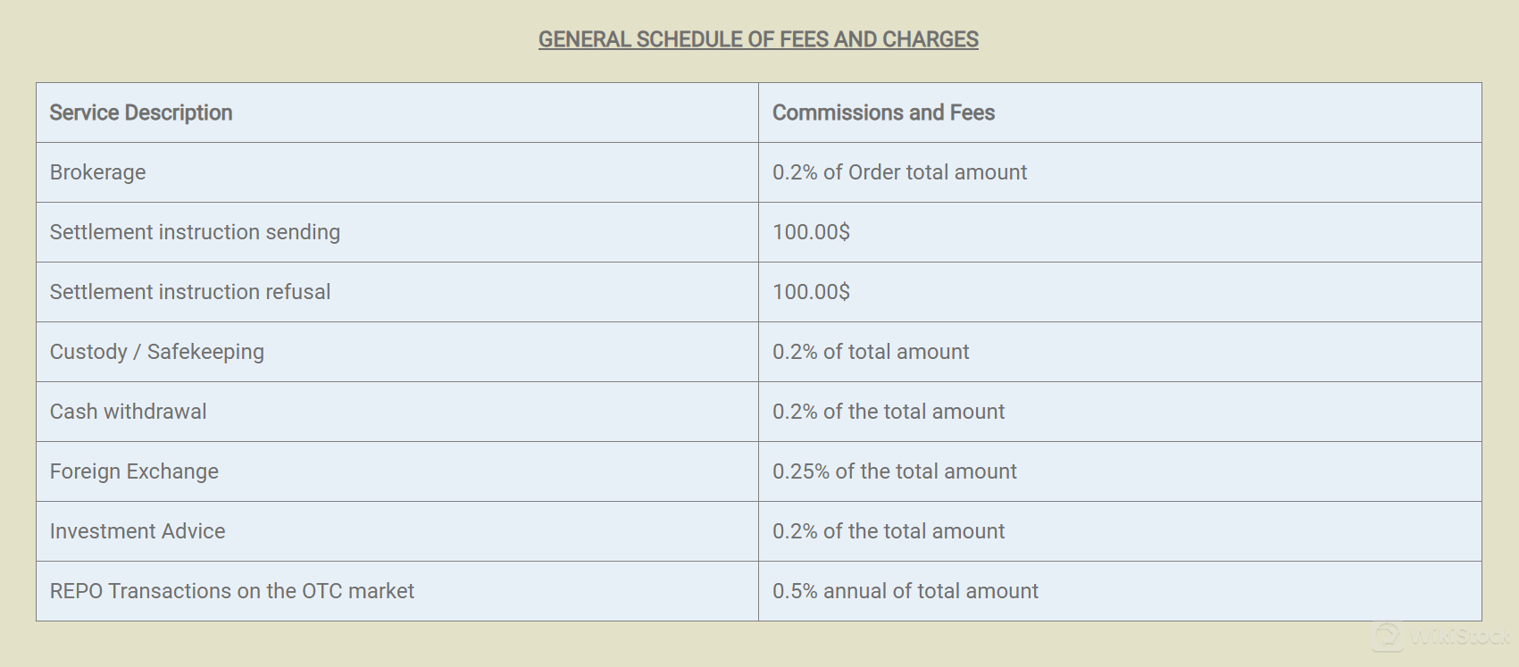 UGM Securities Fees Review
