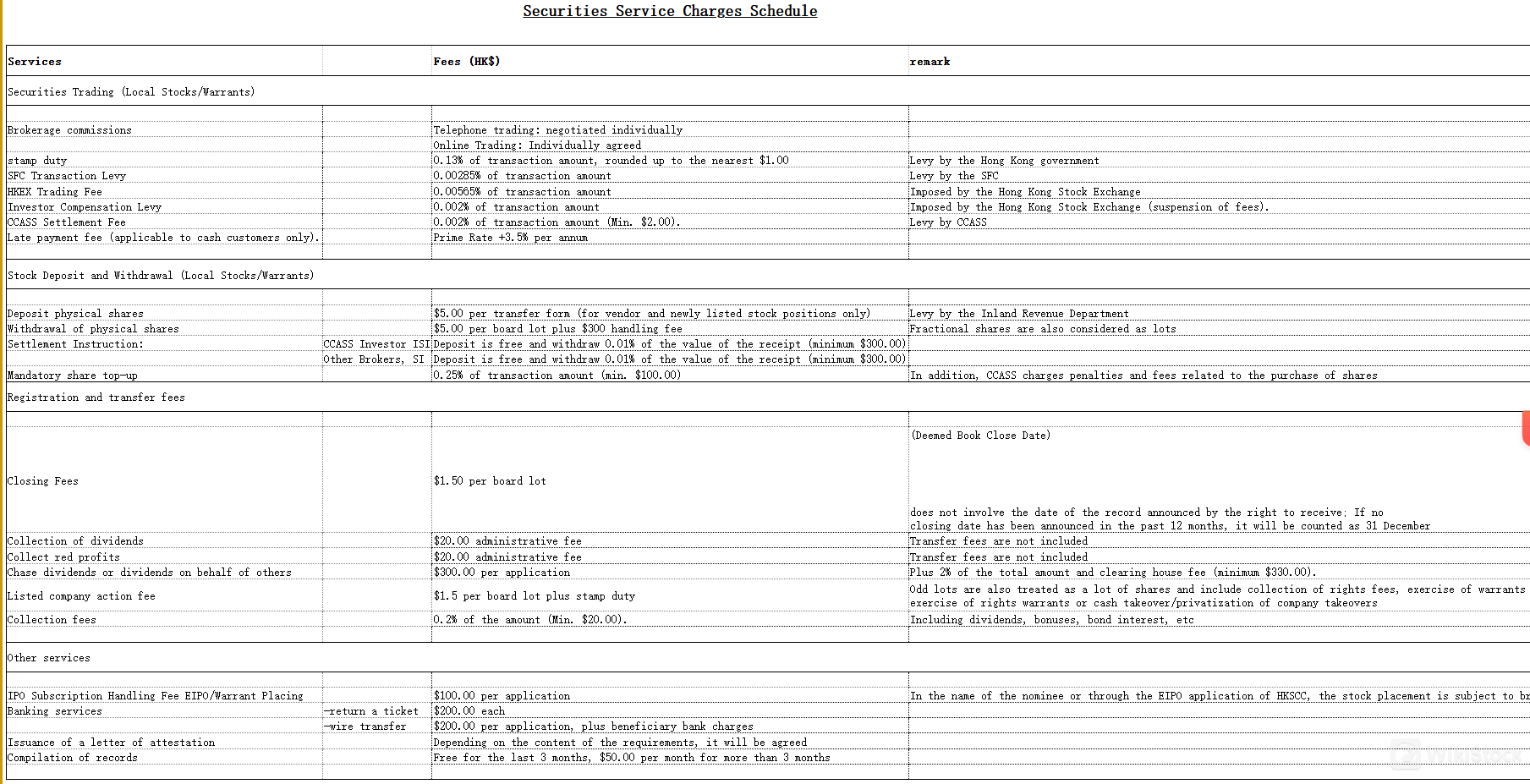 Yellow River Securities Fees Review