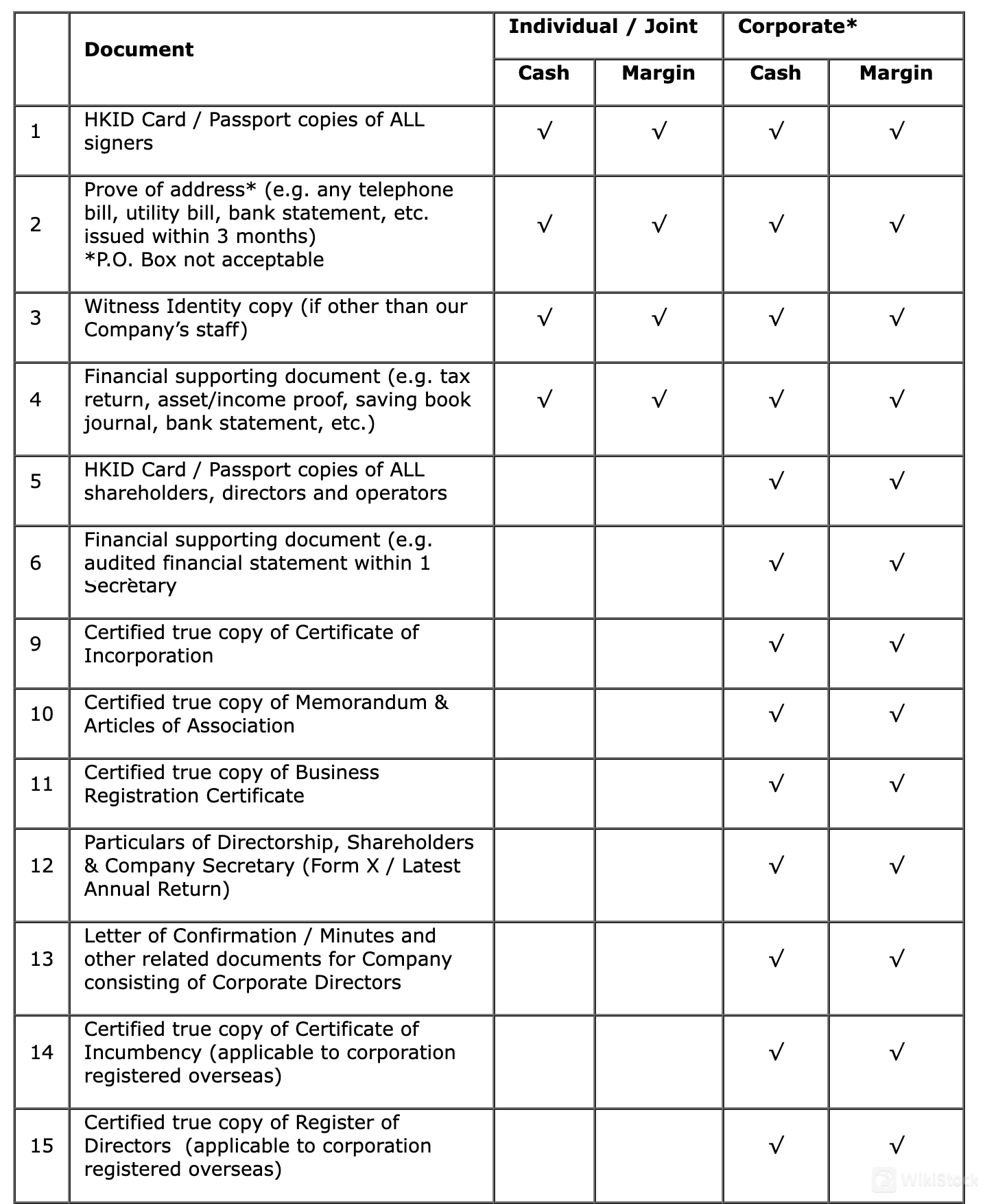 Kingston Financial Group Accounts Kingston Financial Group Accounts