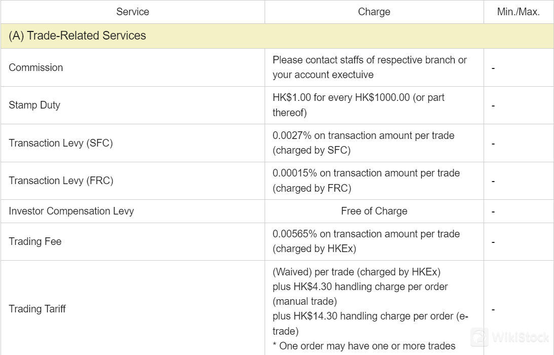 Tai Shing Fees Review