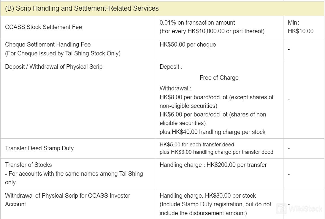 Tai Shing Fees Review