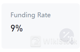 Margin Interest Rate