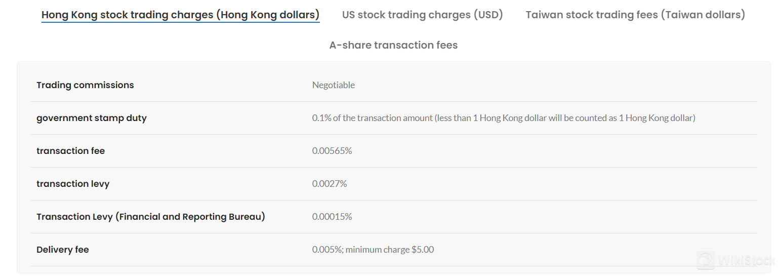 Hong Kong stock trading charges Hong Kong stock trading charges