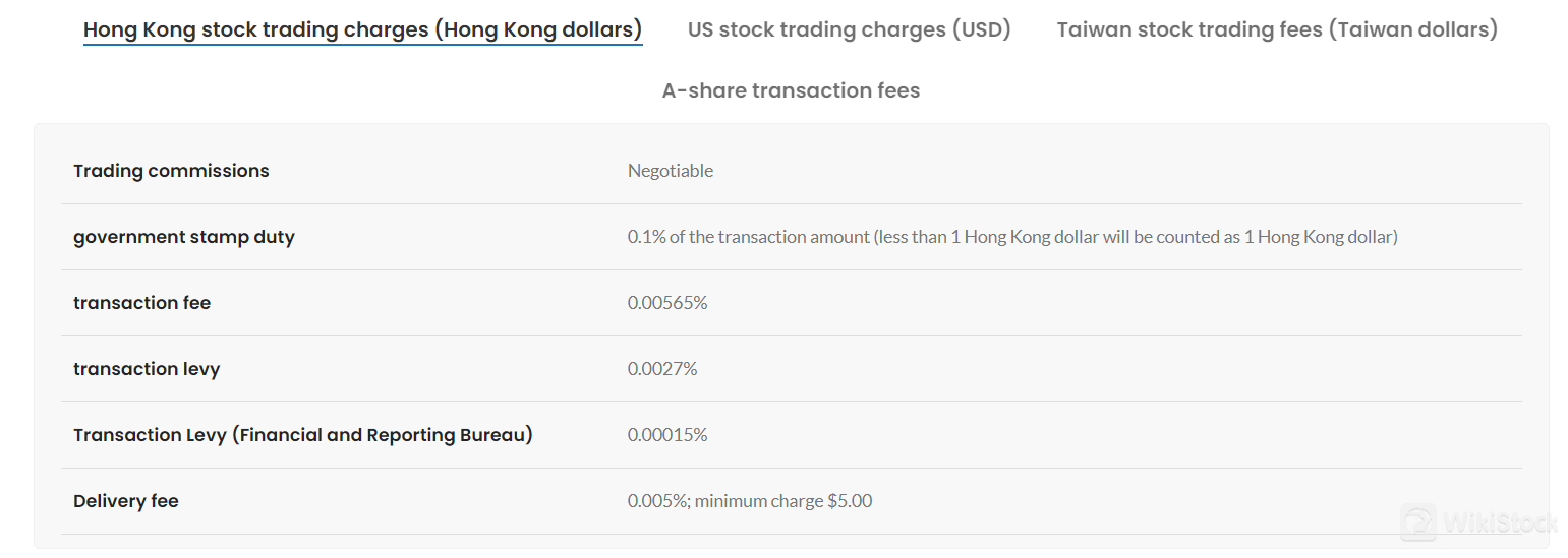 Hong Kong stock trading charges