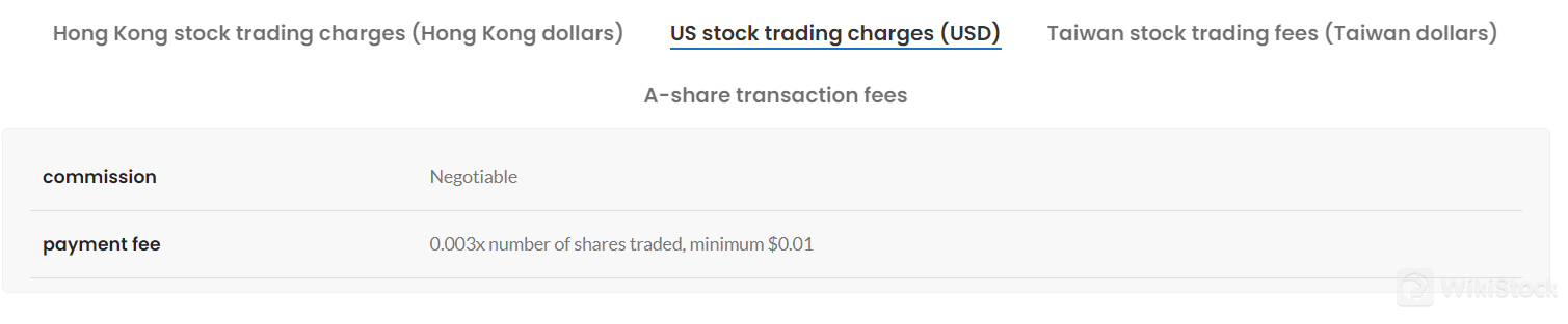 Hong Kong stock trading charges Hong Kong stock trading charges