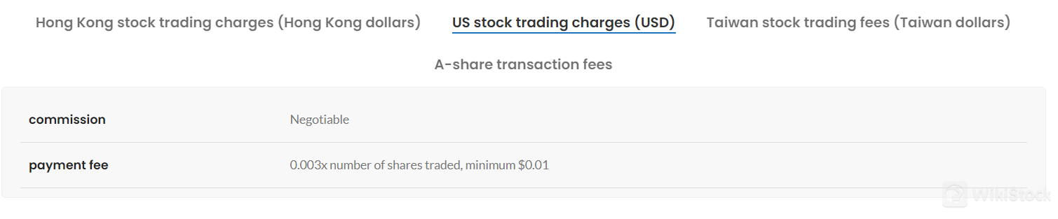 Hong Kong stock trading charges