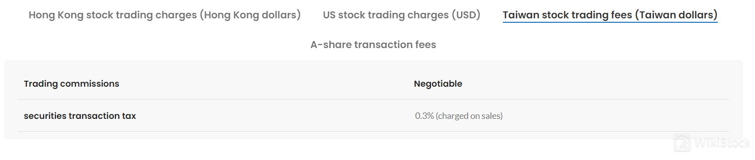 Hong Kong stock trading charges Hong Kong stock trading charges