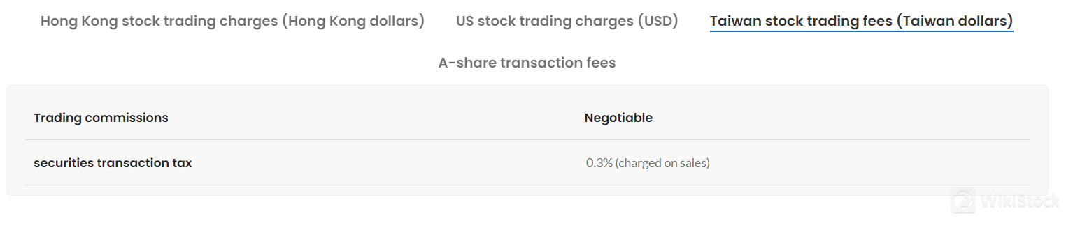 Hong Kong stock trading charges