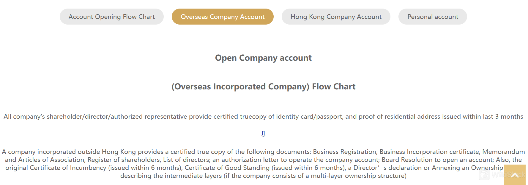Akun Wan Lung Securities Akun Wan Lung Securities
